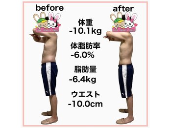 おいけ美容整体院 太田藪塚院/本格ダイエット
