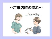 アンリール 旭川店(Anrire)/