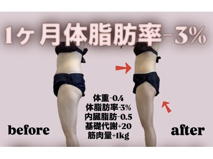 ヨサパーク リアン(YOSA PARK Lien)の写真