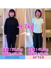 セントラル治療院はりきゅう大心/耳ツボダイエットの結果！