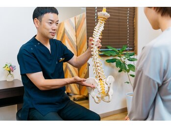 長嶺整体院/状態説明