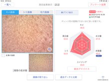 Rr.FACIAL郡山店　毛穴×たるみ×小顔専門店/