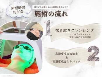 まつげ屋リュ( Ly)/LEDドーム施術の流れ