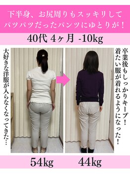 ジュピテール/4ヶ月-20kg減!(40代)