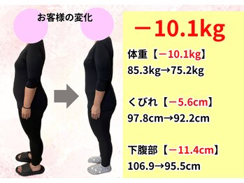 はまだ整体院/今治市|40代男性ダイエット