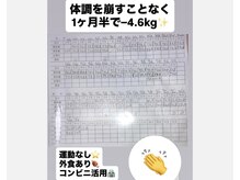 ゆい整骨院の雰囲気(痩せることは健康への第一歩。途中経過です。)