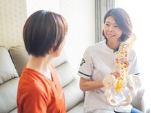 サノソウル 楽看(Sano Soul)/検査結果の説明