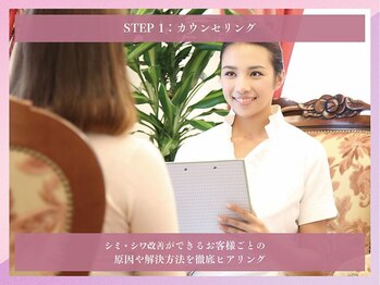 花蔵 浦和コルソ店/【カウンセリング】