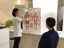 ライン(Line)/身体の状態をしっかり説明！