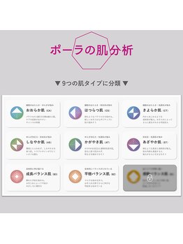 ポーラ ザ ビューティ 金沢有松店(POLA THE BEAUTY)/肌分析でわかることたくさん!!