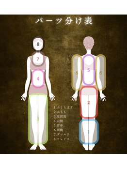 コリ チル(Kori Chill)/【ハイパー 部位表】