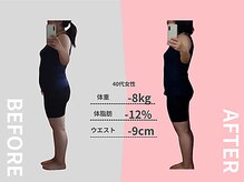 ウェルポート(WELLPORT)/ダイエット♪４０代女性－８キロ