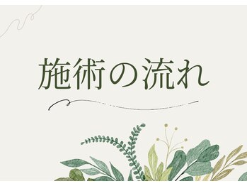 ヨサパーク ミリミリ 神戸岡本店(YOSA PARK mili mili)/