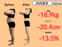 新飯塚中央整体院/40代　-19kgの本気のダイエット2