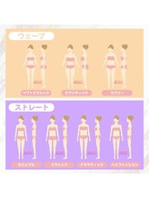 ルミエルスタイル 上野御徒町店(LUMIEL STYLE)/骨格3タイプ／7タイプ診断の違い