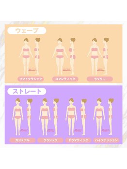 ルミエルスタイル 上野御徒町店(LUMIEL STYLE)/骨格3タイプ/7タイプ診断の違い