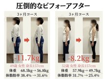 隠れが美容整体ウェルネ 西新院