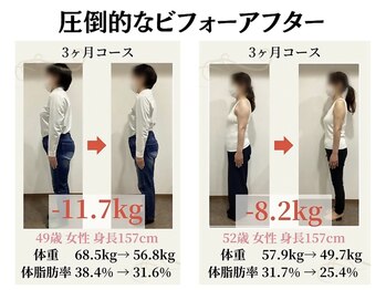 隠れが美容整体ウェルネ 西新院