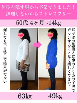 ジュピテール/4ヶ月-14kg減!(50代)