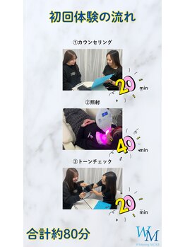 ホワイトニング モア(Whitening MORE)/初回体験の流れ