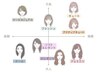 【単品】顔タイプ診断　16000円