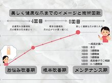 結(Yui)/爪育で叶う美しい手