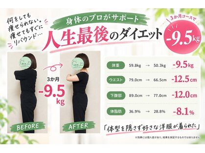 インテグリティコンディショニング 運どう屋(Integrity Conditioning)の写真