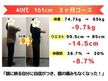 からだ未来整骨院 整体院/ダイエット【３ヶ月コース】