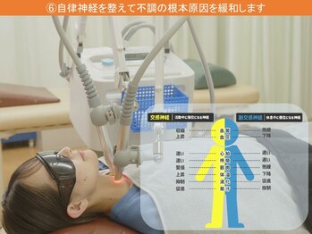 三和整骨院 国領院/物療・自律神経調整