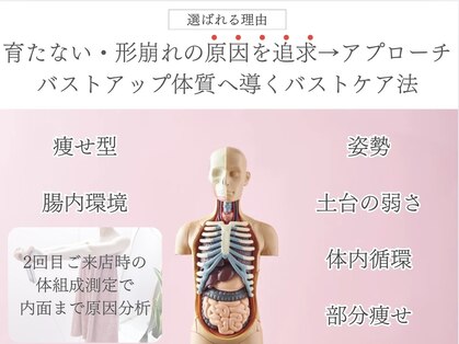 キアナ 横浜店(Kiana)の写真