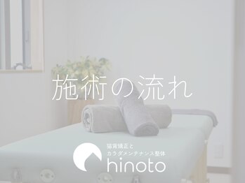 ヒノト(hinoto)/施術当日の流れ