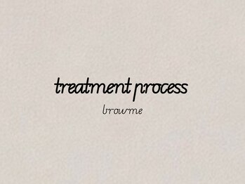 ブロウミー 栄店(browme)/アイブロウWax 骨格×理想眉