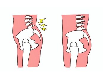 まごんて整体院/荒田/騎射場/郡元/市立病院前