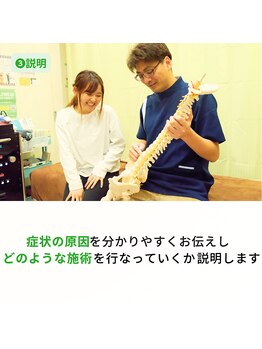 もんたわ鍼灸整骨院/お身体に状態を説明