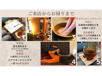 はーてう/ご来店からお帰りまで