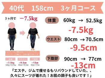 きずな整骨院/福津市｜40代ダイエット
