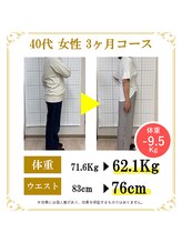 東広島あい整体院/40代ダイエット実績
