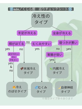 オーブ たかまつはり灸整骨院くじら館(aube)/あなたの冷えタイプをチェック!
