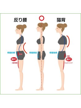 まごんて整体院/自律神経/不眠/疲れ目/睡眠