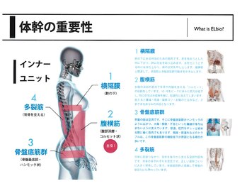 ながい整骨院/複合型高周波EMSについて