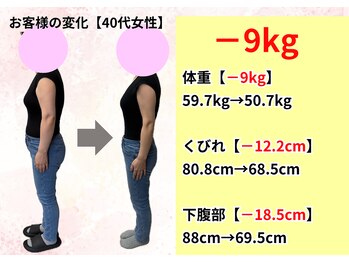 はまだ整体院/今治市|40代女性ダイエット