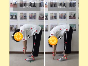 ナオル整体 春日部院(NAORU整体)/1ヶ月で骨盤の動きが良くなる!