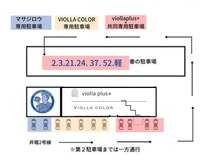 ヴィオラプラス(violla Plus+)/※更新※　駐車所のご案内