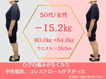 ココロ(COCORO)/ダイエット 50代/女性 -15.2kg