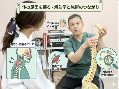 まつだ鍼灸整骨院の写真