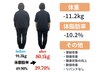 【予約殺到!腸もみ+腸活ダイエット】3ヶ月プログラム 初回体験 ¥4980