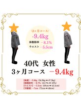 リバレイト(Liberate)/最期のダイエットに出会えた♪