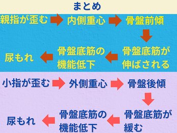 ニコ(niko)/まとめ