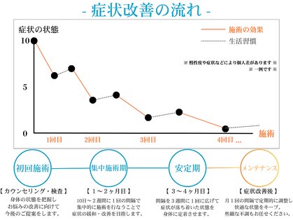 コロナ整体 神宮前院(Corona.整体)の写真
