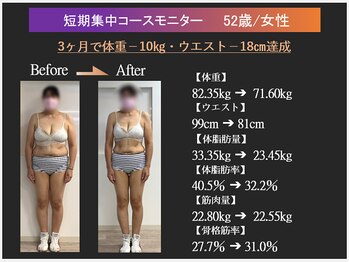 トレーニングスタジオ ARCS つくば店/ダイエットモニター|女性|50代